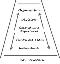 KPI Frameworks