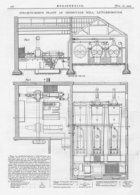 Littleborough - Greenvale Steam Engine