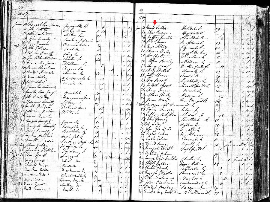 1847 June 22 Edward Melia death register Typhus